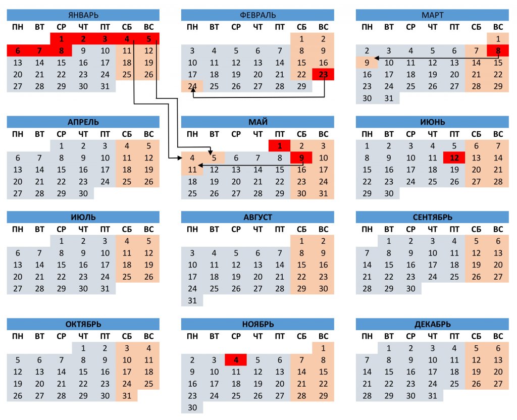 Апрель рабочие дни производственный календарь