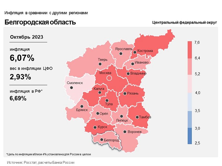 Рост цен в октябре в Белгородской области рост ускорился до 6,07%