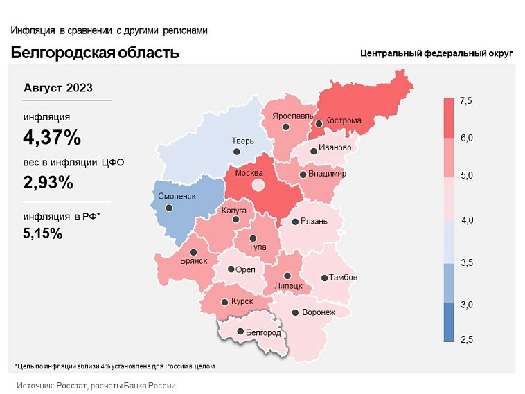 Августовская инфляция в Белгородской области составила почти 4,4%